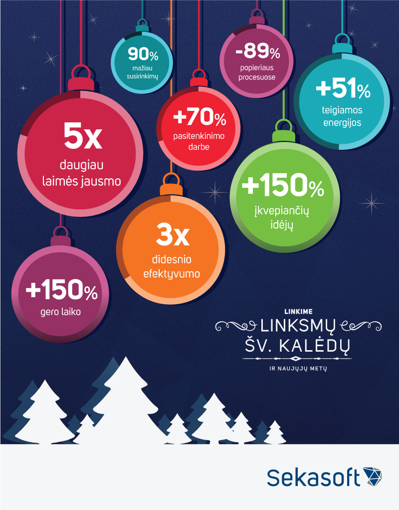 Sekasoft Kalėdos