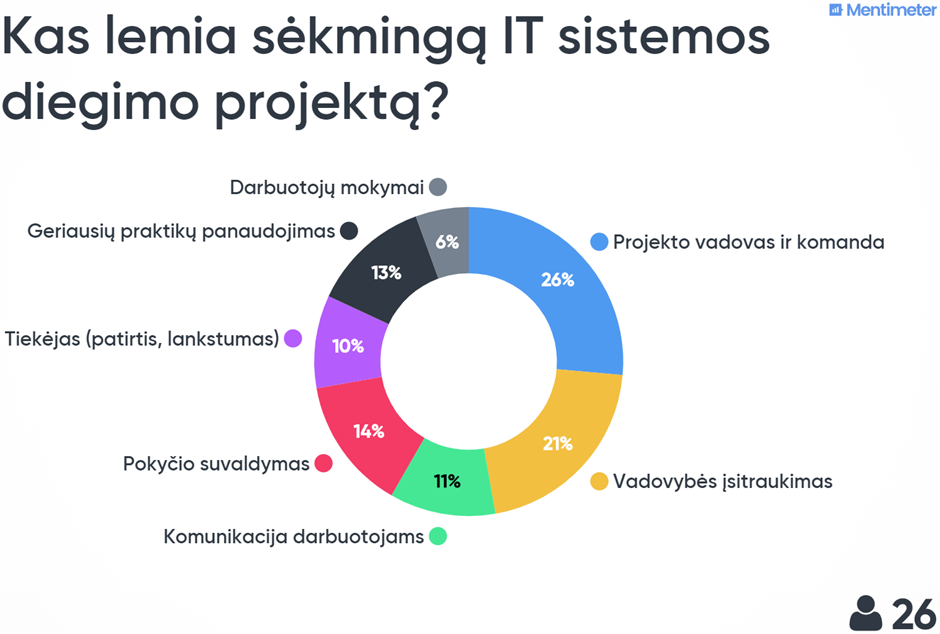 kas lemia sekminga it sistemos diegimo projekta