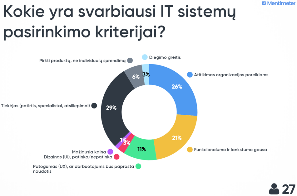 kokie yra svarbiausi it sistemu pasirinkimo kriterijai