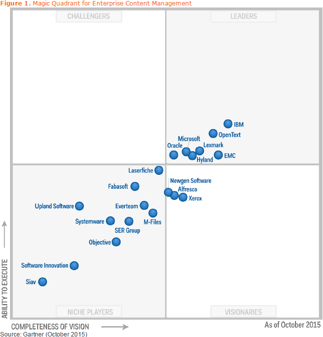 Gartner